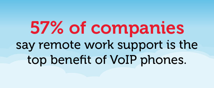 Top benefits of VoIP phone systems